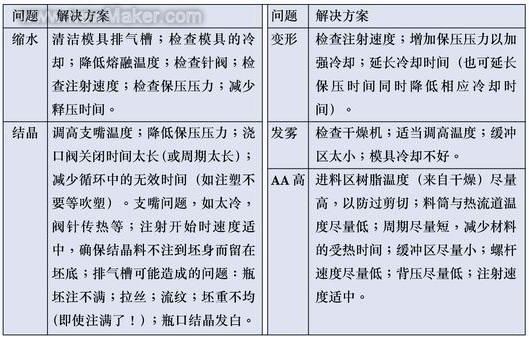 PET瓶吹塑设备及加工工艺和出现问题的解决办法