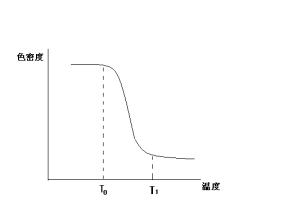 温变颜料有关知识介绍