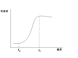 温变颜料有关知识介绍